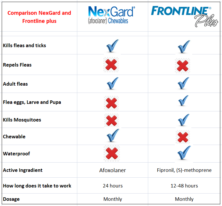 Frontline Plus Dosage Chart / Frontline Plus Page 1 Line 17qq Com